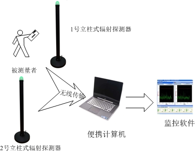 REN310ʽϵͳ